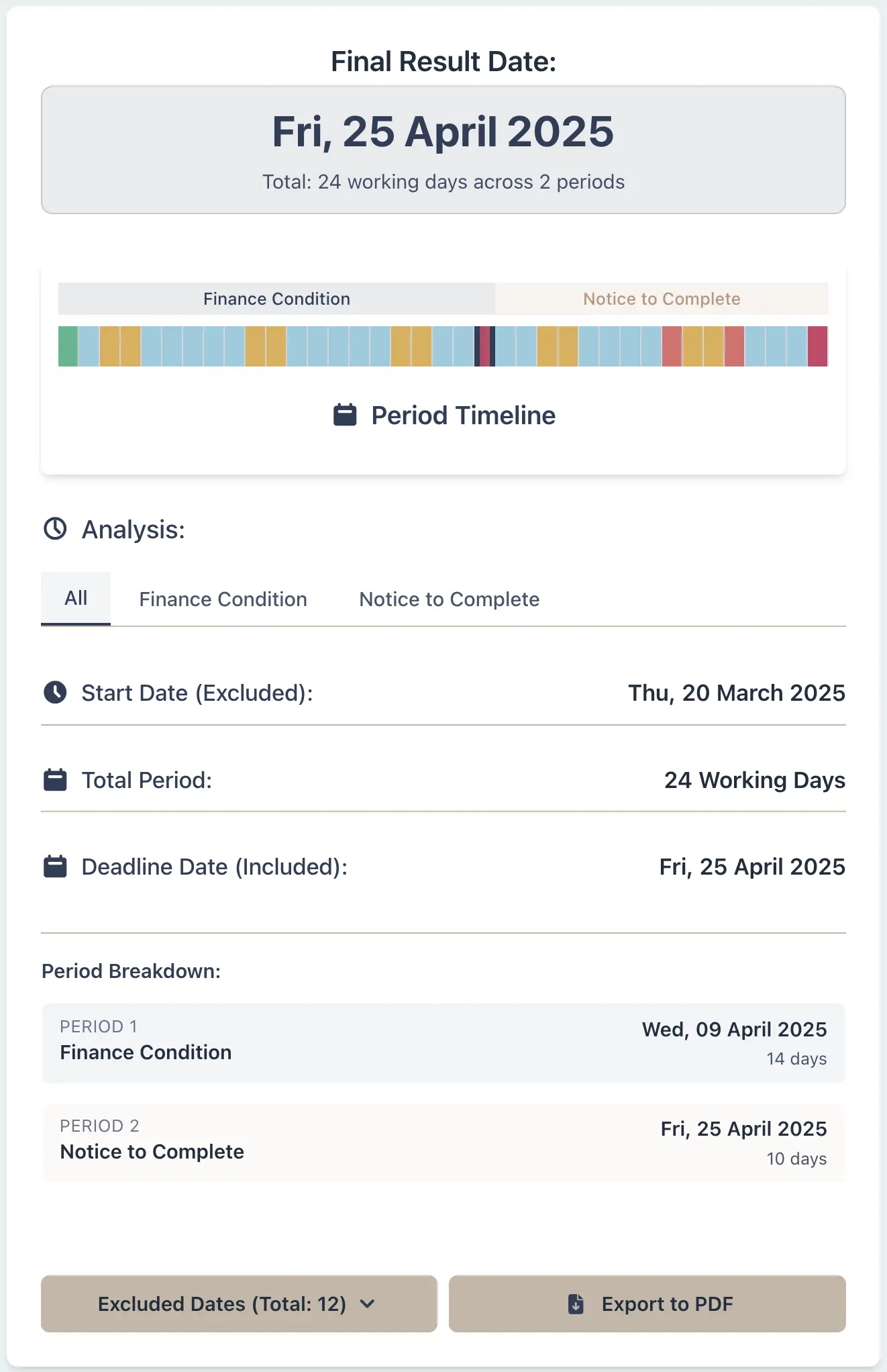 Calculator result for conveyancing timeline