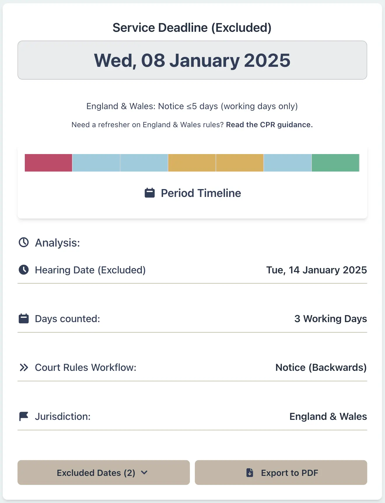 Calculator result for CPR notice period